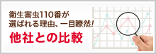 他社との比較