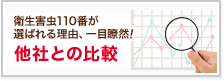 他社との比較